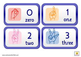 ASL Number Cards 0-9 | Teaching Resources