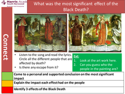 Negative Effects Of The Black Death