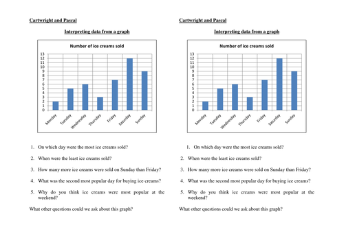 Year 3 - Intrerpreting Bar Graphs - 3 Levels | Teaching Resources