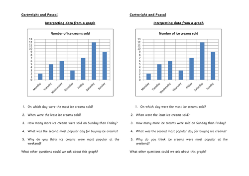 Worksheets Interpreting Data Worksheet year 3 intrerpreting bar graphs levels by rfernley teaching resources tes