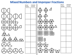 Worksheets Improper Fractions And Mixed Numbers Worksheet mixed numbers and improper fractions by kirbybill teaching worksheet pptx