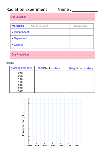 Radiation | Teaching Resources
