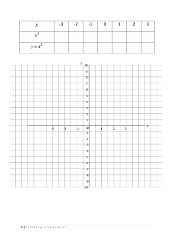 Plotting Quadratic Graphs from Table of Values Resources | Tes