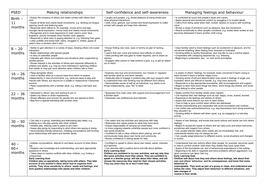 NEW EYFS March 2012 Development matters assessment by beththomas ...