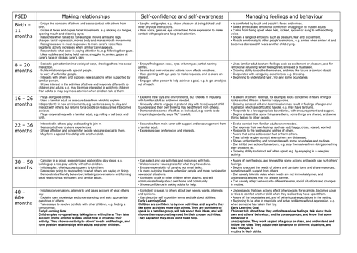 New Eyfs March 2012 Development Matters Assessment Teaching Resources