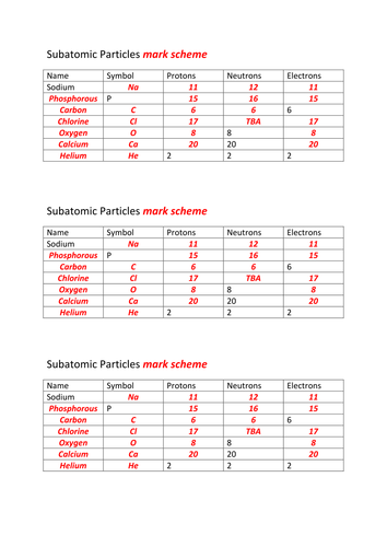 calculating numbers of subatomic particles Teaching Resources