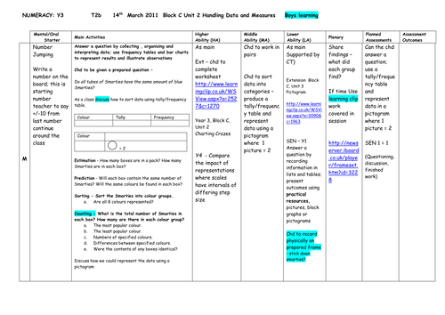 Planning that can be adapted. | Teaching Resources