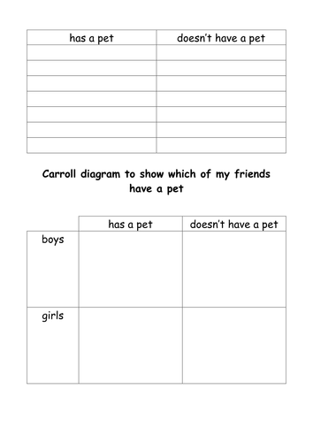 venn and carroll diagrams teaching resources