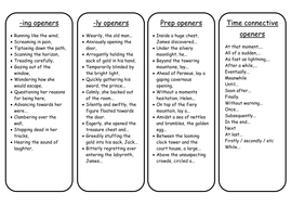 Sentence starters for descriptive writing image