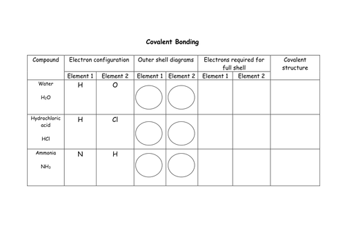 covalent bonding | Teaching Resources