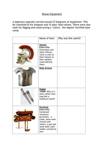 The Roman Army | Teaching Resources