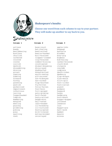 Introduction to Shakespeare: Insults and Context by jlud87 ...