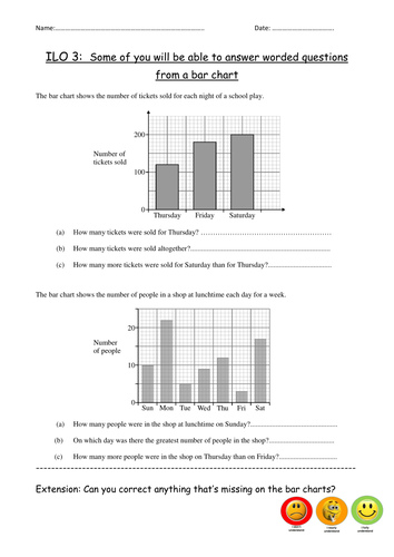 Bar Charts Lesson KS3 | Teaching Resources