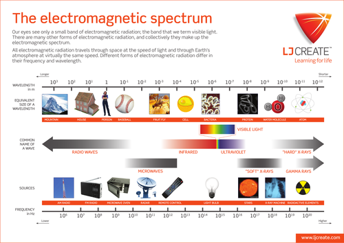 Electromagnetic