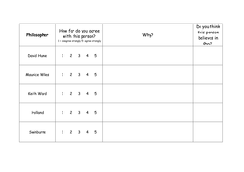 Miracles Activity | Teaching Resources