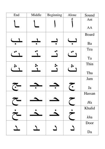 sounds-of-the-arabic-letters-teaching-resources