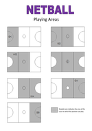 Netball resource cards by sooperdooperlady - Teaching Resources - Tes