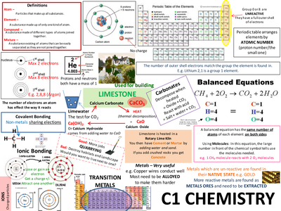 alkalis ks3 of examples vemann86  Resources AQA UK by C1 Revision Chemistry Posters  Teaching