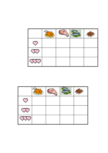 Ich esse gern/lieber/am liebsten | Teaching Resources