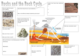 Rock cycle revision | Teaching Resources
