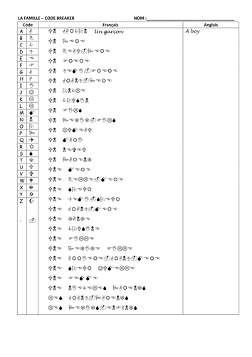 Sequence of Lessons - Personal Info & Family | Teaching Resources