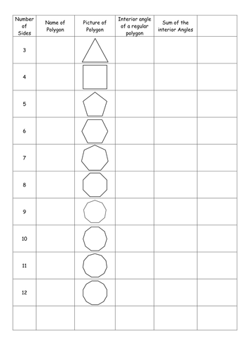 Polygons and their Angles Table | Teaching Resources