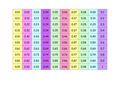 decimal number squares | Teaching Resources