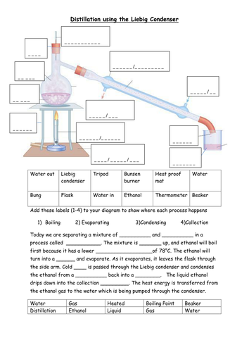 Separating a mixture of ethanol and water | Teaching Resources