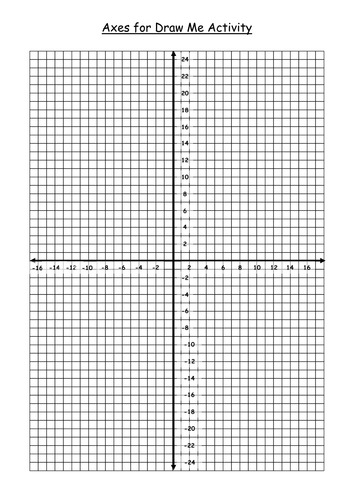 Homer Simpson Coordinates | Teaching Resources