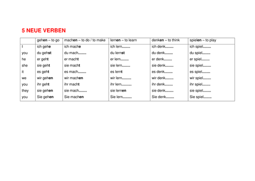 Conjugation practice  Present Tense  Teaching Resources