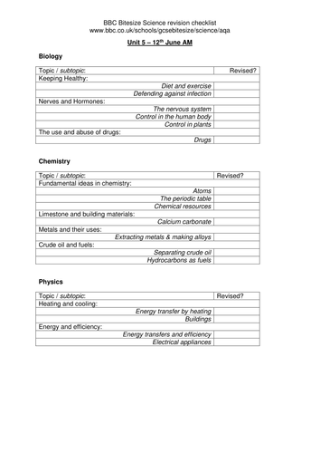 Aqa Gcse Science Bbc Bitesize Revision Checklist Teaching Resources