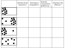 Diffusion Activities | Teaching Resources