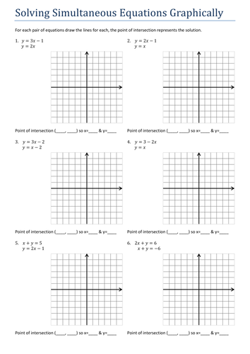 Solving Equations Using Graphs Resources Tes