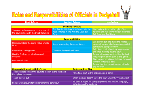 Btec coursework deadline 2021 picture