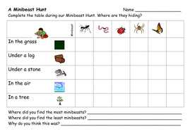 Minibeasts and their habitats answers image