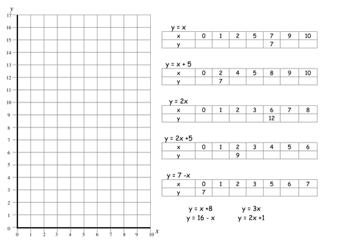 Linear Equations Graphs | Teaching Resources