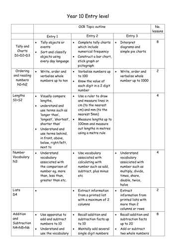 mathematics-schemes-of-work-mr-mathematics