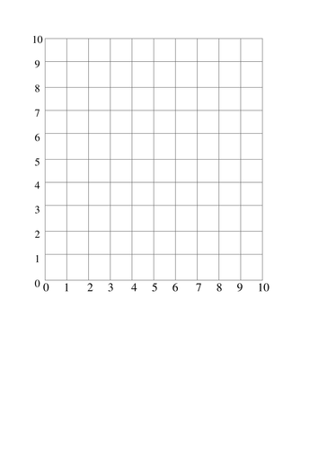 10 x 10 grid for co ordinates teaching resources