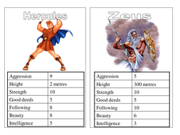 Top trumps cards | Teaching Resources