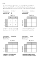 Genotype/Phenotype Class Activity | Teaching Resources