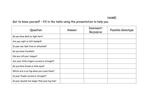 Genotype/Phenotype Class Activity | Teaching Resources