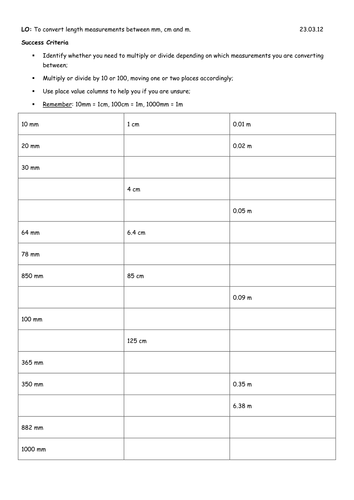 Conversion between mm, cm, m | Teaching Resources