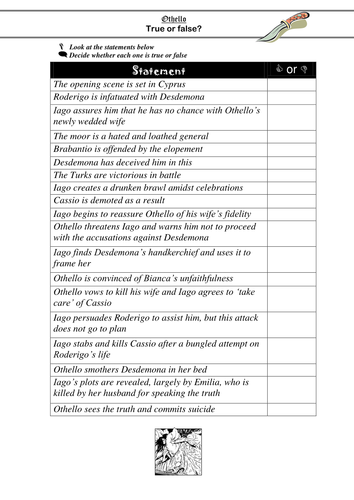 othello-printable-worksheets-teaching-resources-teaching-resources