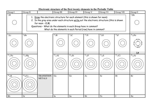 AQA C1 Shells | Teaching Resources