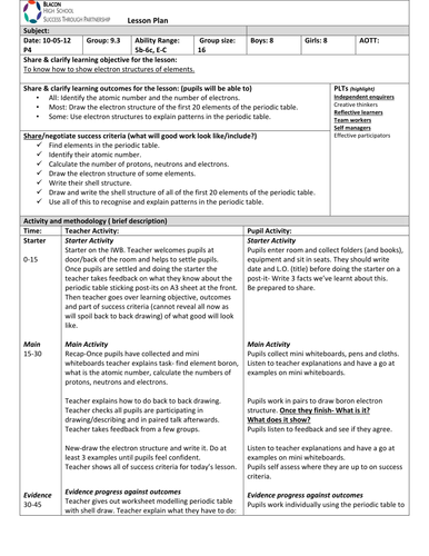 AQA C1 Shells | Teaching Resources