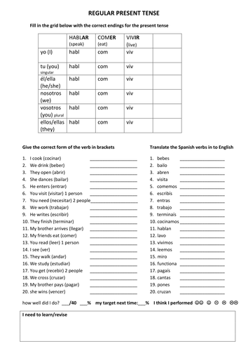 Future Tense Spanish Practice Worksheets | David Simchi-Levi