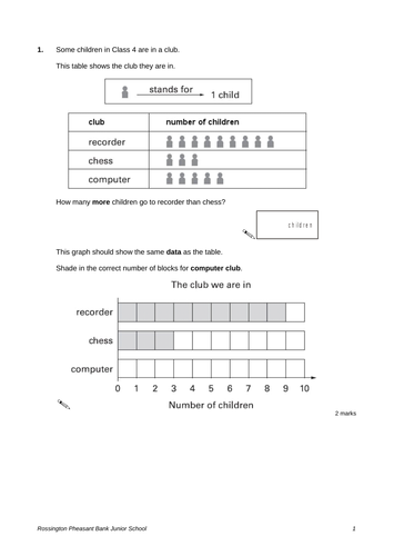 data handling by topic and level teaching resources