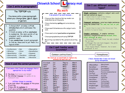 speech parts tip sheet of Literacy mat Teaching   Resources by jennyannburke TES