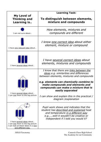 Atoms Elements and compounds | Teaching Resources