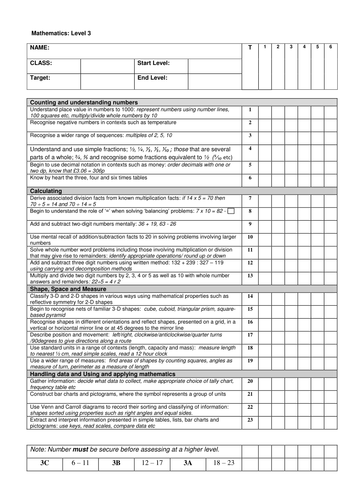 APP CLASS/CHILD GRIDS MATHS L1- L5 | Teaching Resources